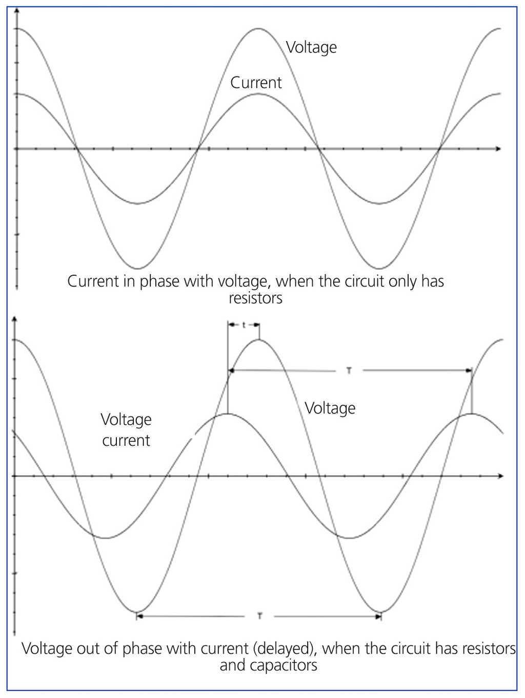 The Electrical Basis Of Bioimpedance Nefrologia English