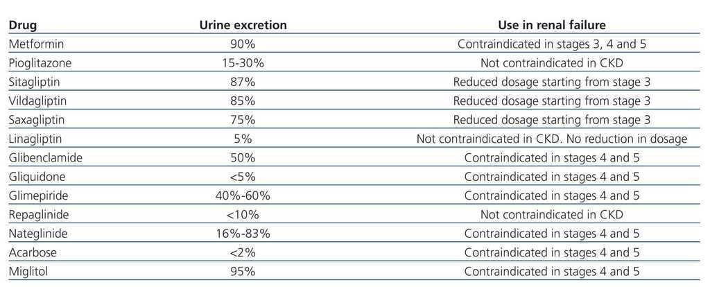 About The Discrepancies Between Consensus Documents Clinical