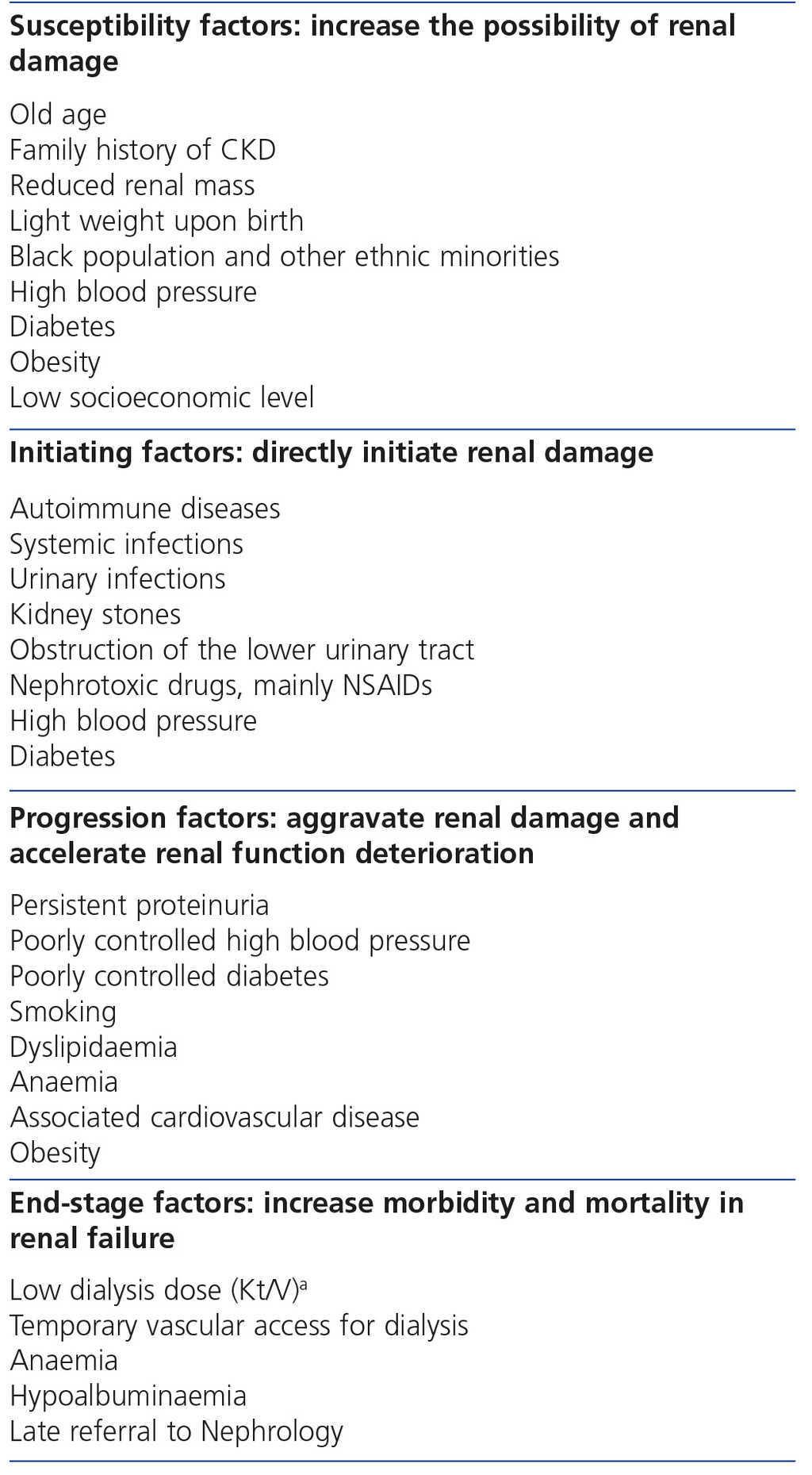 Consensus Document For The Detection And Management Of - 