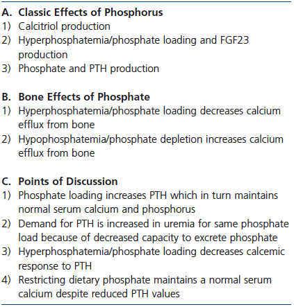 Serum Calcium And Bone Effect Of Pth Phosphate Vitamin D