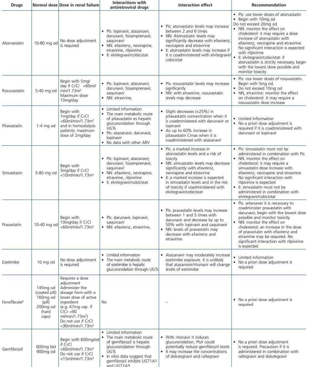 Consensus Document On The Management Of Renal Disease In Hiv Infected Patients Nefrologia