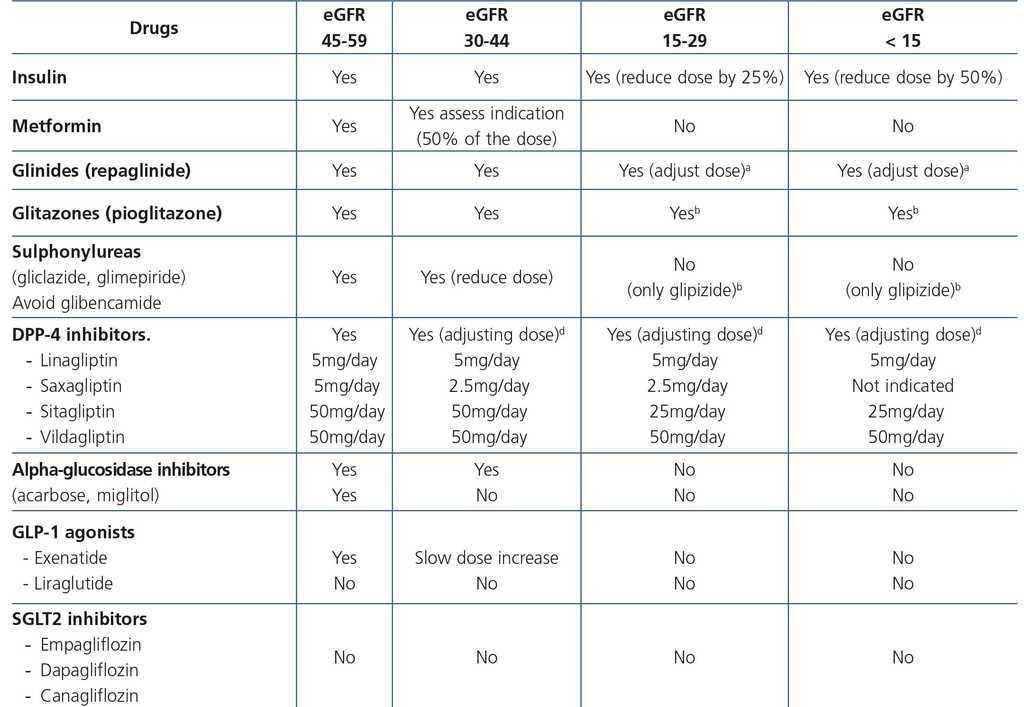 Consensus Document On The Management Of Renal Disease In Hiv Infected Patients Nefrologia