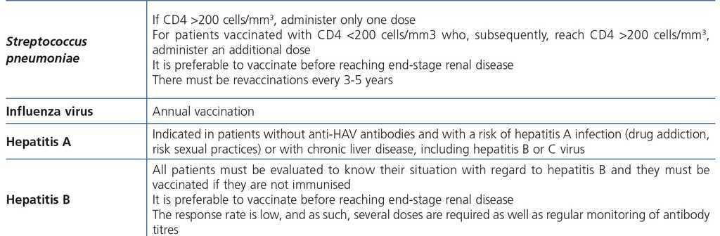 Consensus Document On The Management Of Renal Disease In Hiv Infected Patients Nefrologia