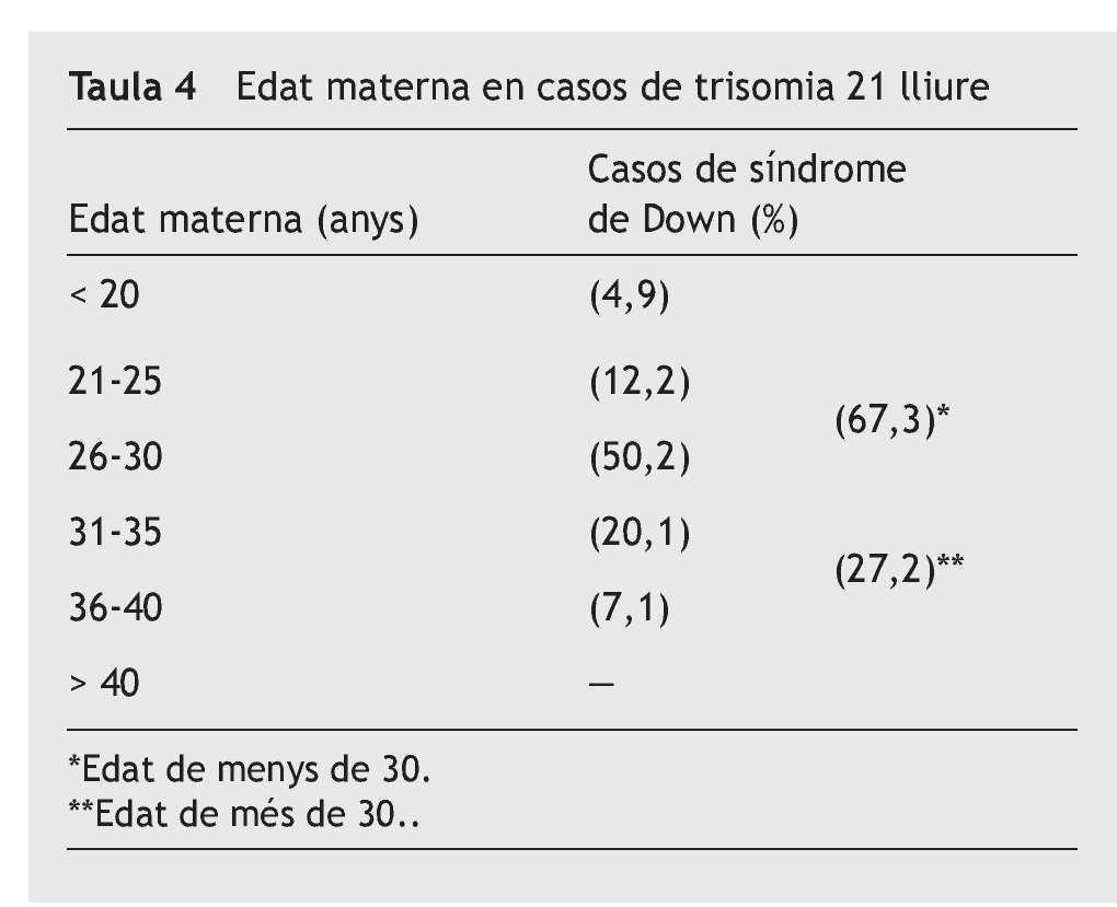 Edat materna: un factor de controvèrsia a la trisomia 21 | Revista