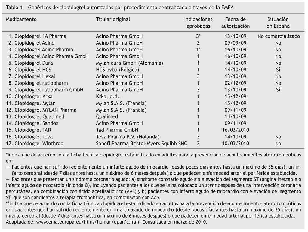 Las Indicaciones Y Marcas De Los Medicamentos Genericos