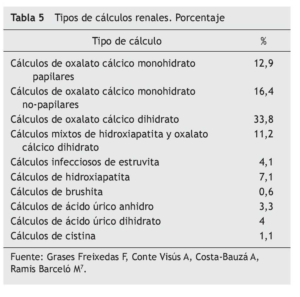 Carnicero Artificial reunirse Revisión del tratamiento farmacológico de la urolitiasis | Farmacéuticos de Atención Primaria Carnicero Artificial reunirse Revisión del tratamiento farmacológico de la urolitiasis | Farmacéuticos de Atención Primaria