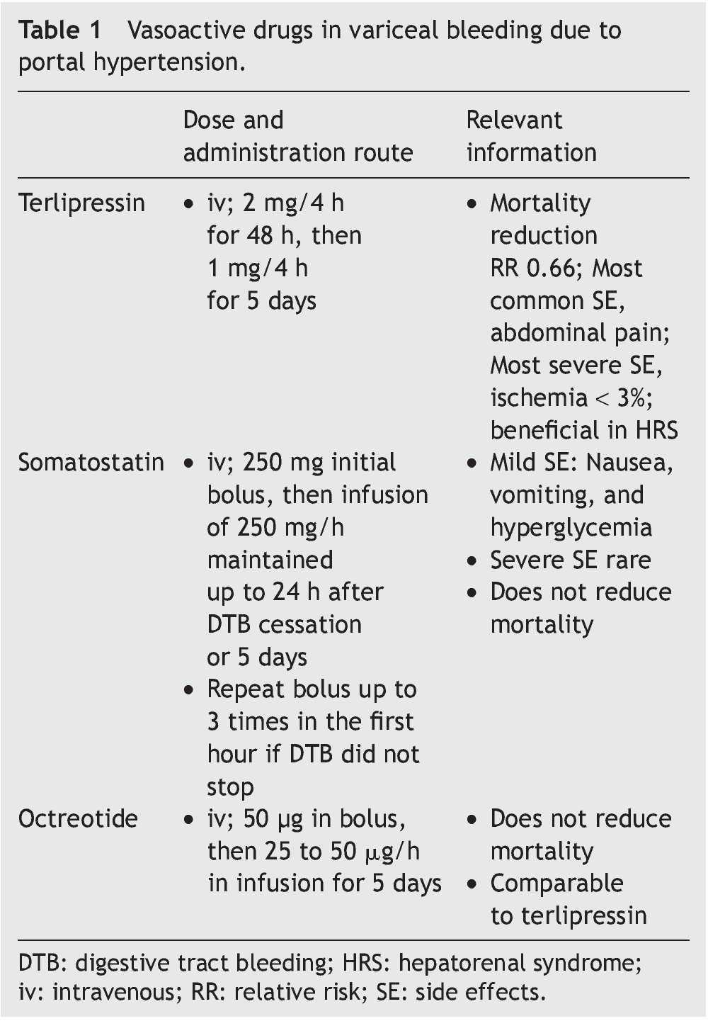 Mexican Consensus On Portal Hypertension Revista De Gastroenterologia De Mexico