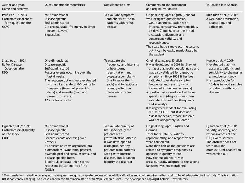 PDF) Italian Version of the YQOL-DHH Questionnaire: Translation and Cross-cultural  Adaptation