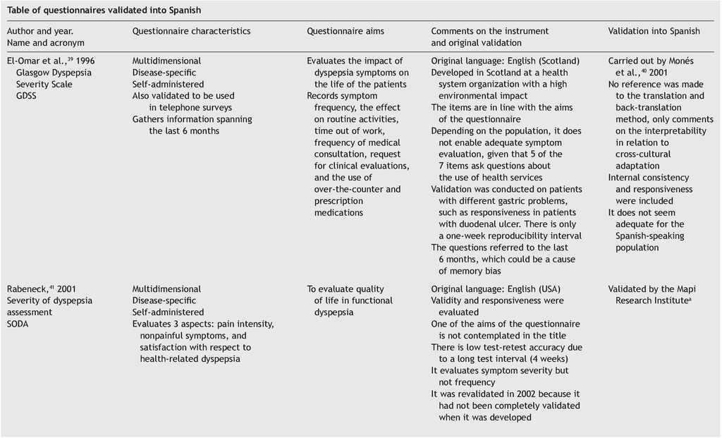 PDF) Italian Version of the YQOL-DHH Questionnaire: Translation and Cross-cultural  Adaptation