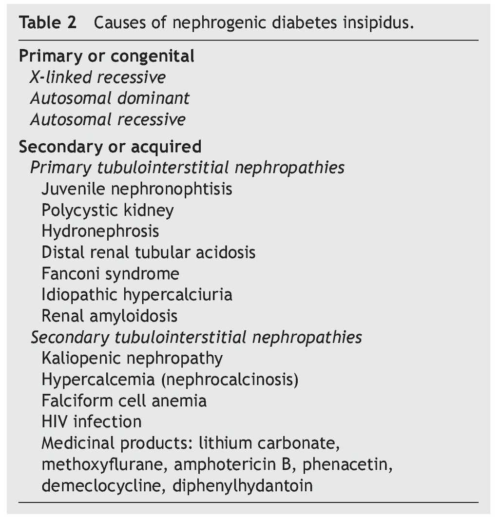 nephrogenic diabetes insipidus treatment with hydrochlorothiazide)