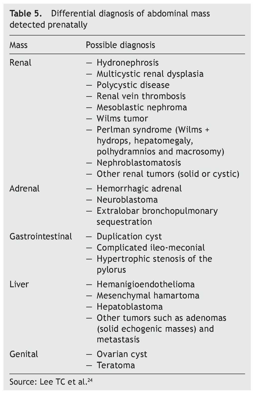 Malignant Neoplasms In The Neonate Boletin Medico Del Hospital Infantil De Mexico English Edition