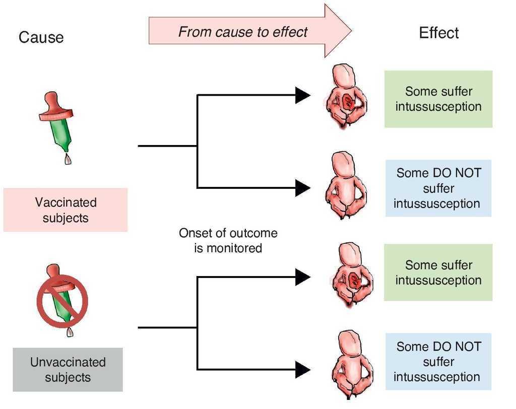 research paper on rotavirus vaccine