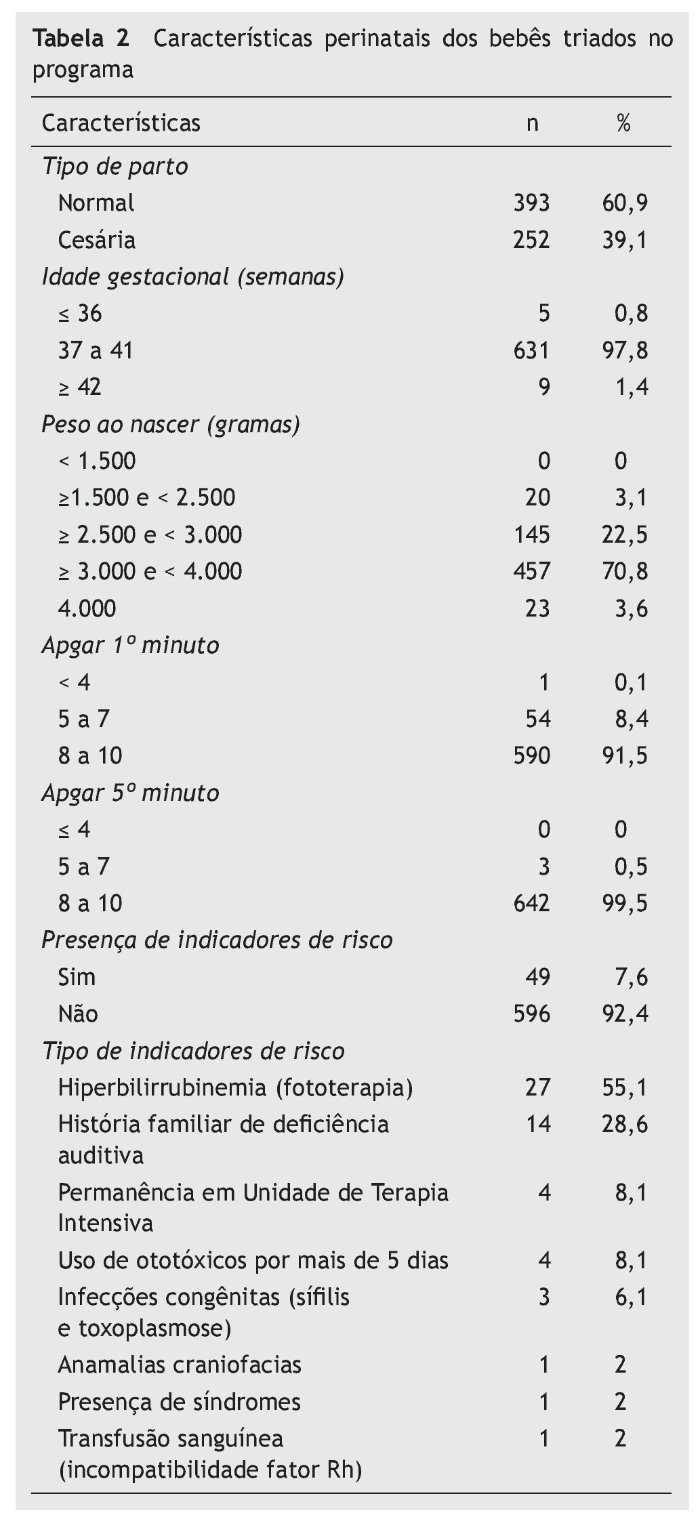 AVALIAÇÃO AUDIOLÓGICA INFANTIL - ANAMNESE - Audiologia II