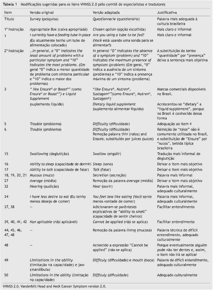 PDF) Tradução e Adaptação Cultural do Questionário PRTEE (patient-rated  tennis elbow evaluation) para a Língua Portuguesa