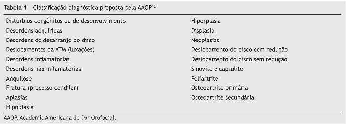 Dores Orofaciais e Desordens da ATM