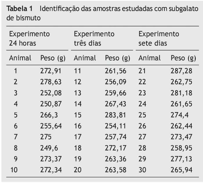 10 Atividades Com Dias Da Semana Em Inglês Para Imprimir - Online 3E7