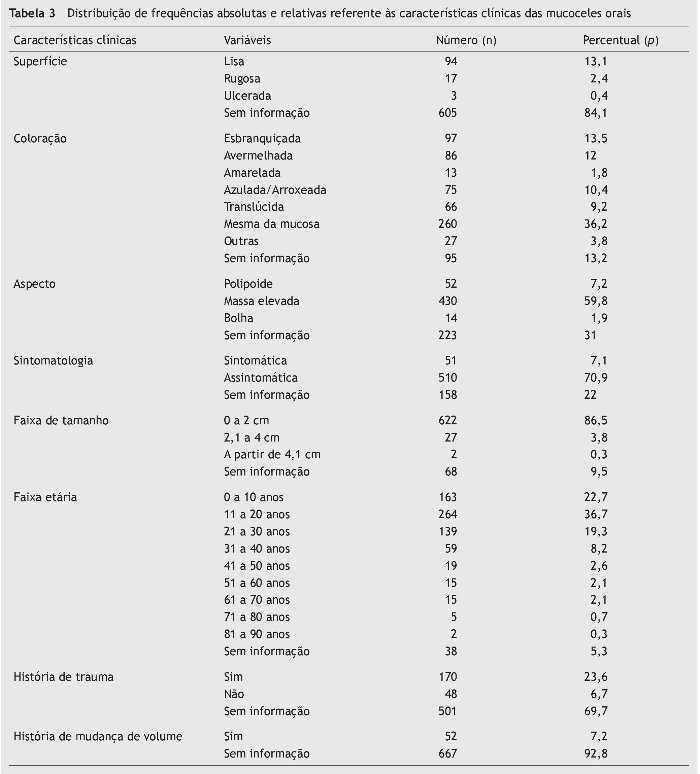 Cisto Linfoepitelial Oral - Patologia Bucal