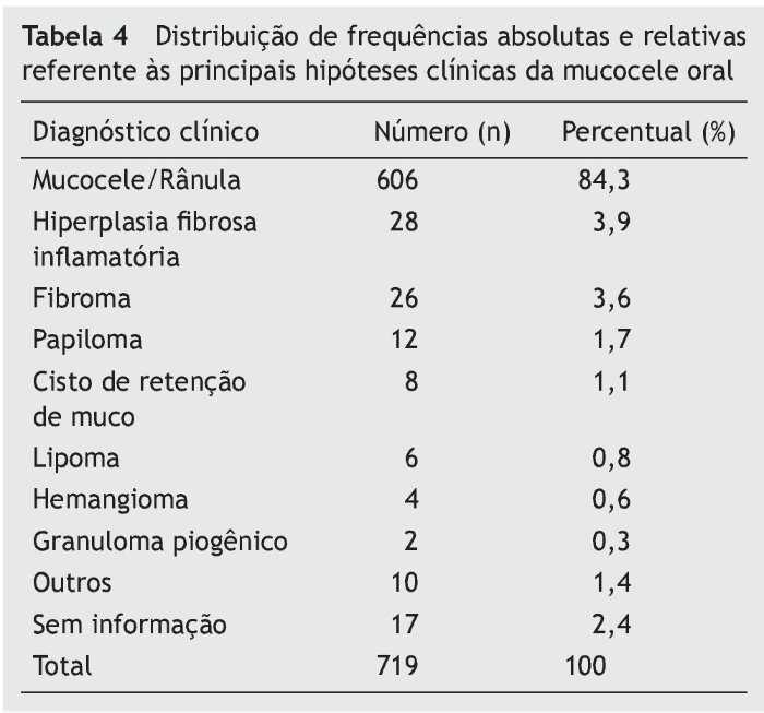 Cisto Linfoepitelial Oral - Patologia Bucal