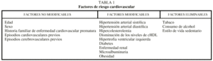 Sahta Sociedad Andaluza De Hipertensin Arterial Y Riesgo