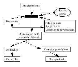 Sacar vida laboral