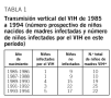 Tablas