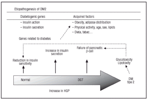 diabetes gestacional mellitus pdf)