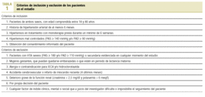 Efectividad De La Terapia Combinada A Dosis Fijas En Una Cohorte De ...