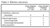 Tables