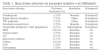 Tablas