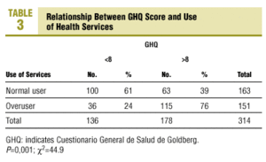 goldberg manual of the general health questionnaire