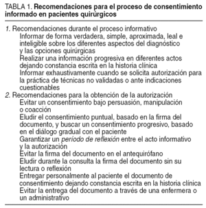 El consentimiento informado en el paciente quirúrgico 