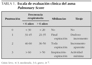 Ventolin Inhalador España