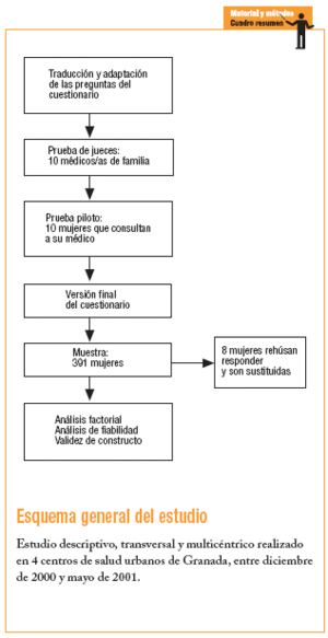 Pdf Estructura Factorial Y Fiabilidad Del Cuestionario De Salud