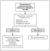 krónikus számú prostatitis exacerbation