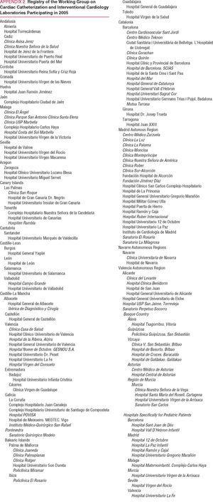 Spanish Cardiac Catheterization and Coronary Intervention Registry ...