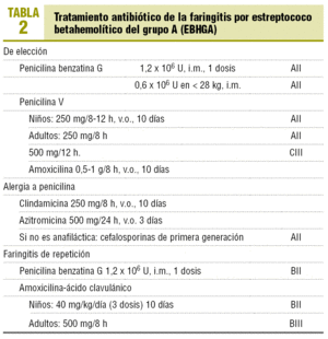 Price of doxycycline tablets