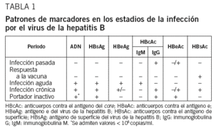 Aspectos Actuales De La Patogenia, Diagnóstico Y Tratamiento De La ...