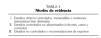 Tablas