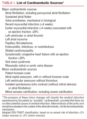 Stroke. Diagnosis and Therapeutic Management of Cerebrovascular Disease ...