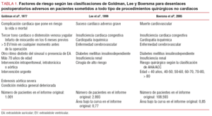 Escala De Goldman Preoperatorio