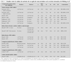 Tipos de guías de estudio