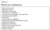 Tablas