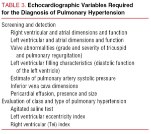 Standards of Care in Pulmonary Hypertension | Revista Española de ...