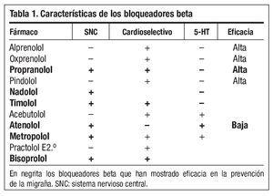 Inderal 40mg compendium