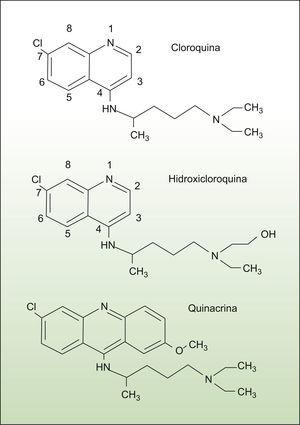 Estructura química de los antimaláricos.