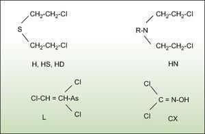 Estructuras químicas de los principales agentes vesicantes.