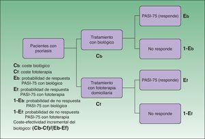 Modelo simplificado del árbol de decisión.