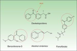 Reacción inducida por la radiación ultravioleta A sobre la molécula del dexketoprofeno con rotura de la misma y formación de un anillo benzoico unido a un grupo cetona (alta reactividad, círculo rojo). Este grupo se encuentra en las estructuras moleculares de la benzofenona-3, alcohol cinámico y fenofibrato y explicaría la alta frecuencia de reacciones cruzadas.