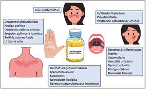 La Hidroxicloroquina Como Fármaco Fundamental En Dermatología Y Su ...