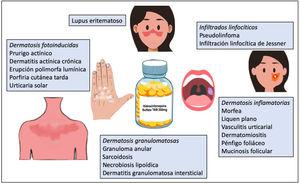 Hidroxicloroquina en dermatología.